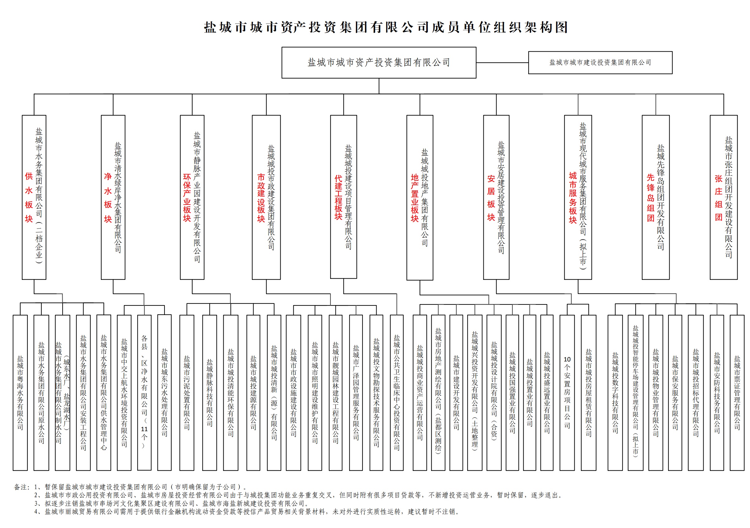 組織架構(gòu).jpg