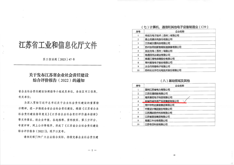 市城投集團(tuán)獲省企業(yè)社會(huì)責(zé)任建設(shè)綜合評價(jià)行業(yè)十強(qiáng).png